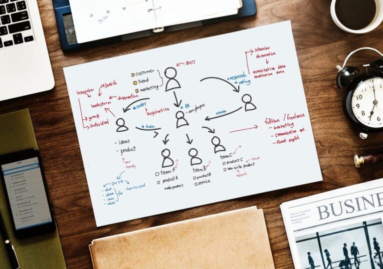 digital marketing services image with hand-written business diagram in the center and surrounded by business tools like laptop, alarm clock, smartphone, and calendar