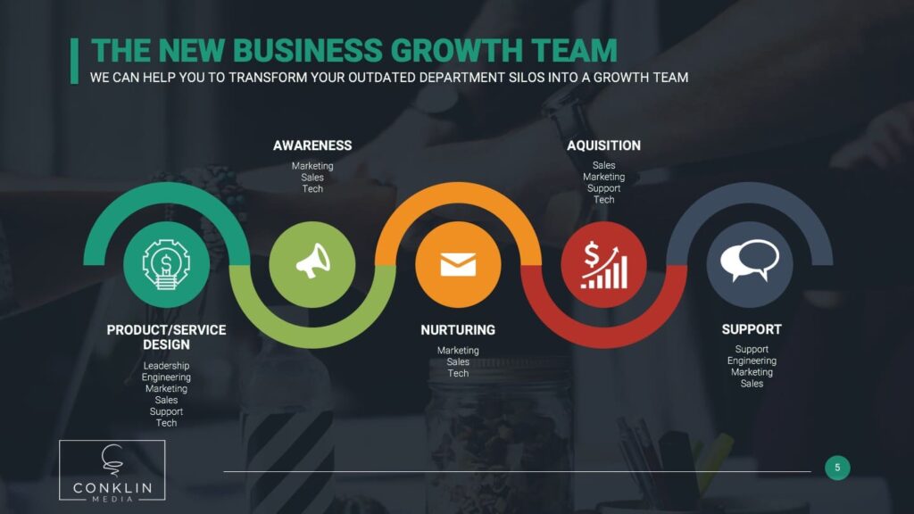 New Business Growth Team