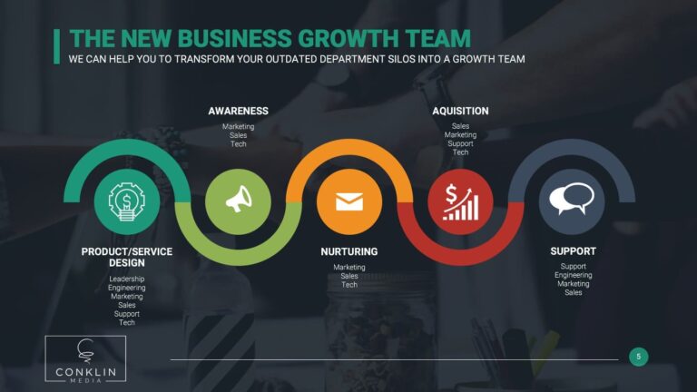 The New Business Growth Team Graphic