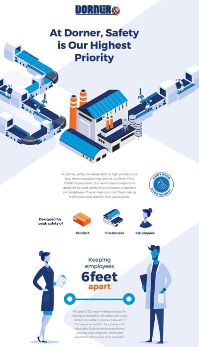 Manufacturing COVID Safety Infographic
