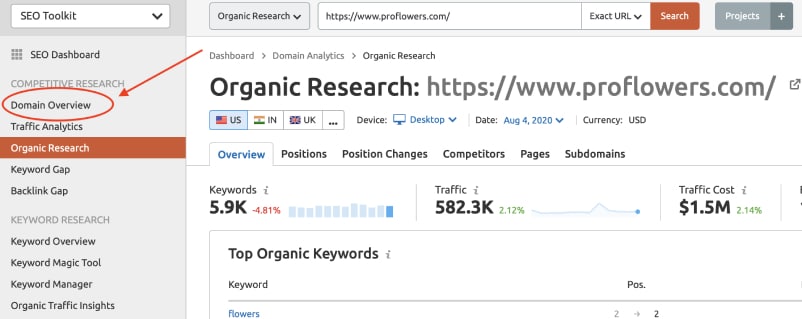SEMrush organic research - domain overview - Conklin Media