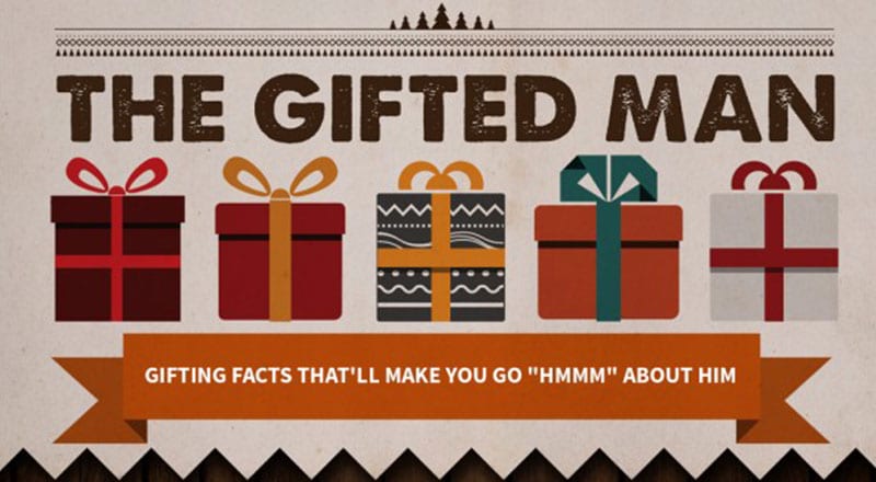 Dollar Shave Club Infographic Thumbnail