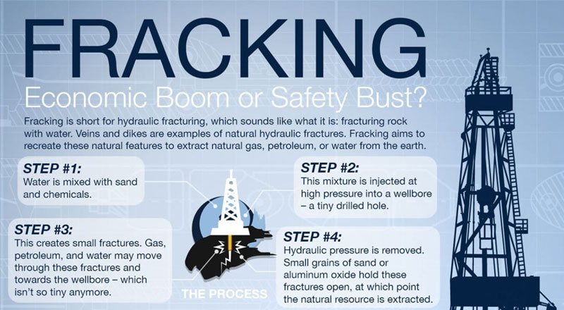 Fracking Infographic Thumbnail