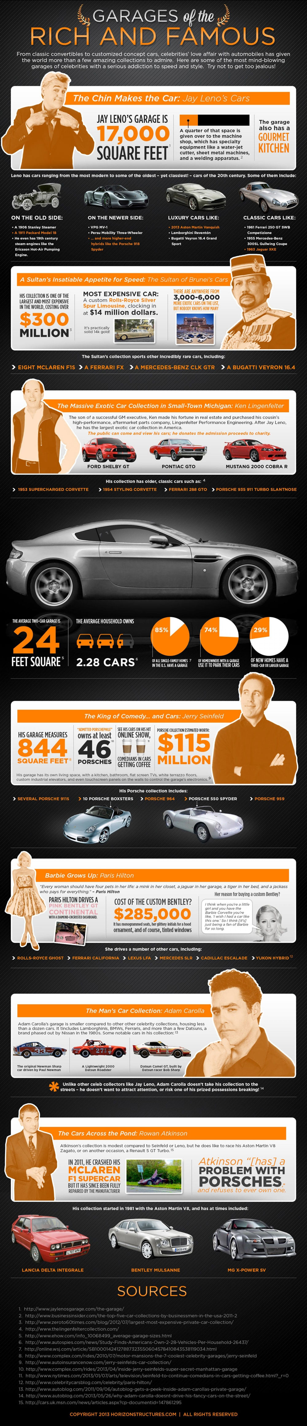Garages of the Rich and Famous Infographic