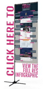 An optimization conversion infographic
