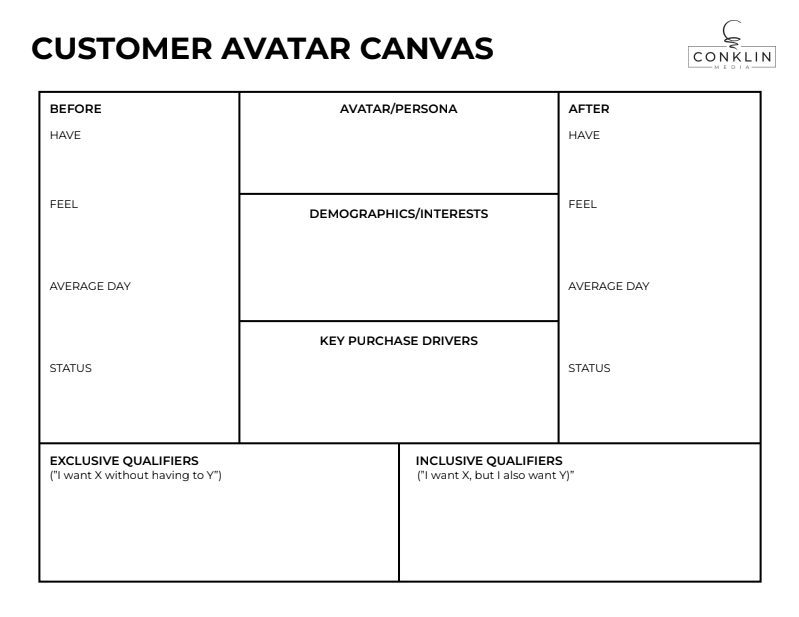 the first page of the customer avatar framework