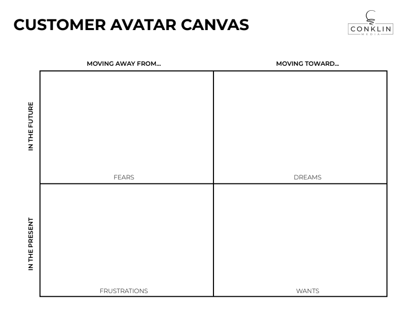 the second page of the customer avatar framework document.