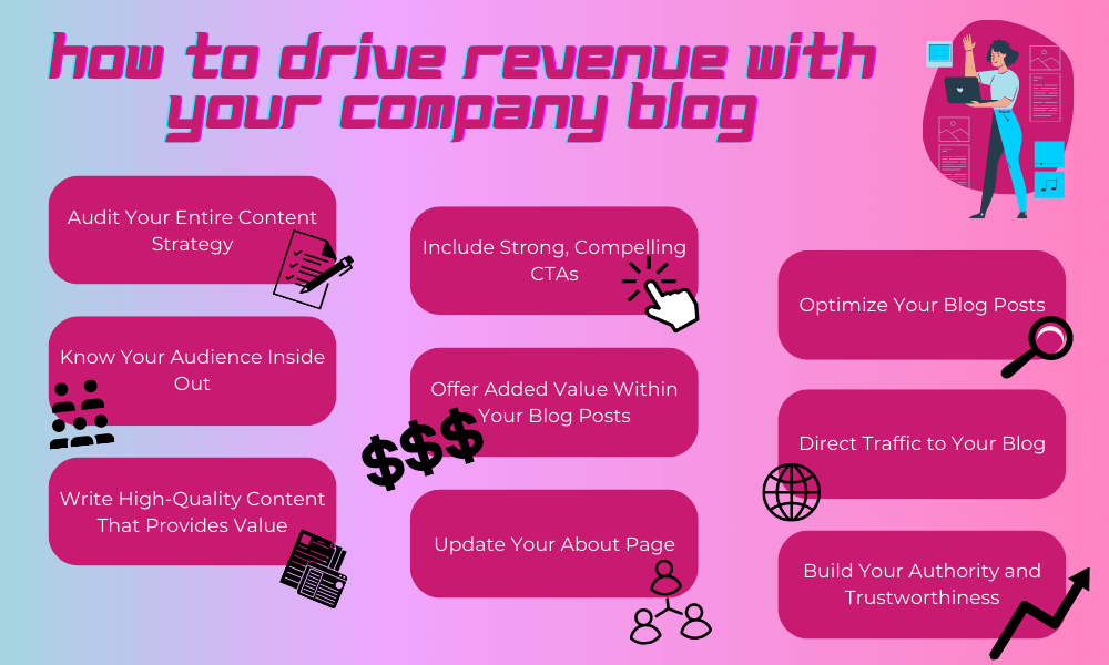 Infographic displaying nine tips for driving revenue with your company blog.