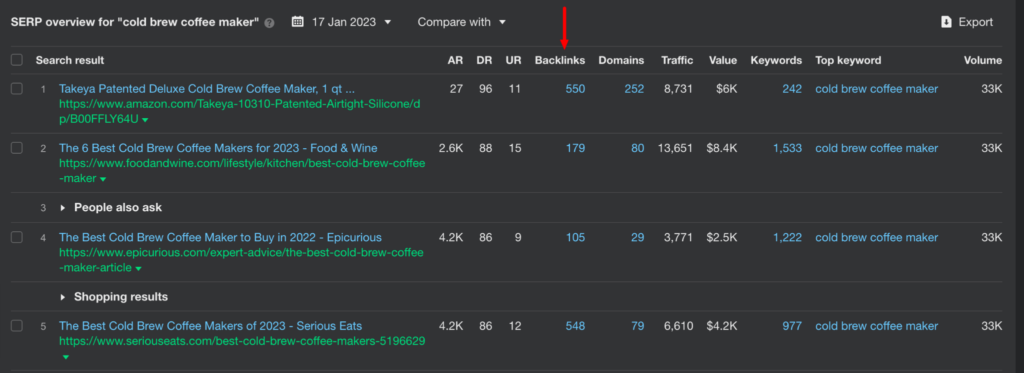 A screenshot of the search engine results page for keyword cold brew coffee maker.