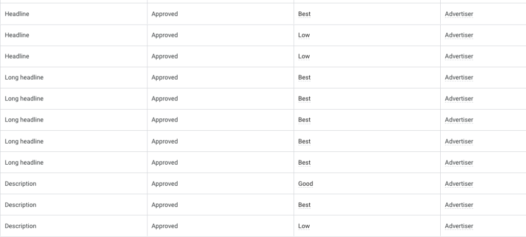 The view details option in performance max